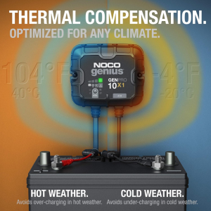 NOCO GENPRO10X1 12V 1-Bank, 10A On-Board Battery Charger - Image 4