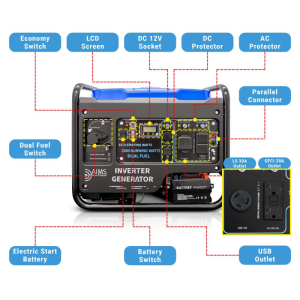 AIMS Power Dual Fuel Inverter Generator 3850 Watts EPA - Image 3