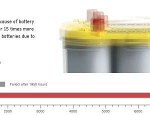 Optima D51R Yellowtop Battery