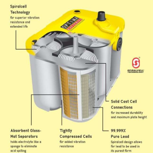 Optima D51R Yellowtop Battery