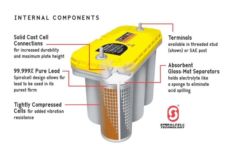 Optima D51R Yellowtop Battery