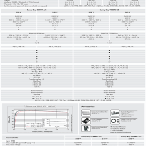 Sunny Boy SB8000TL-US-12 8000 Watt Grid Tie Inverter