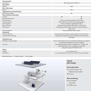 SMA Webconnect (Piggy Back Version)